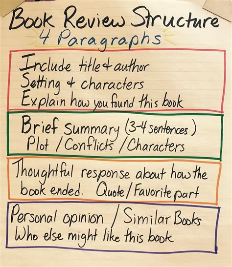 Book Summary .